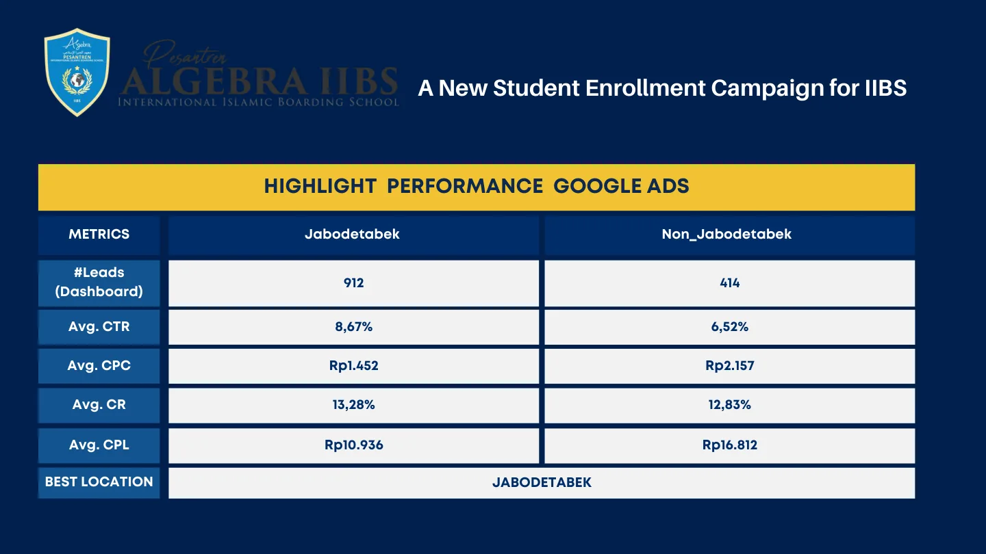 Arsip visual Algebra IIBS — company profile halaman 21