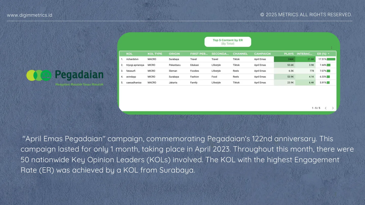 Arsip visual Pegadaian — company profile halaman 30